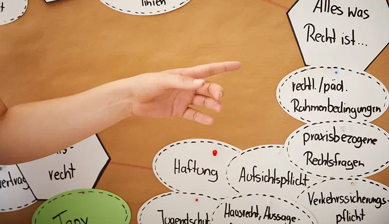 Hand, die auf einen Begriff an einem Board zeigt. 